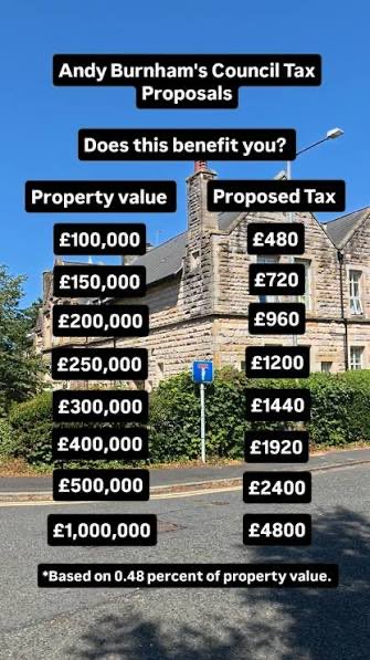 ClarksonsFarm1's tweet photo. Thoughts on the proposed changes to Council Tax? https://t.co/ujRWFFdGPy