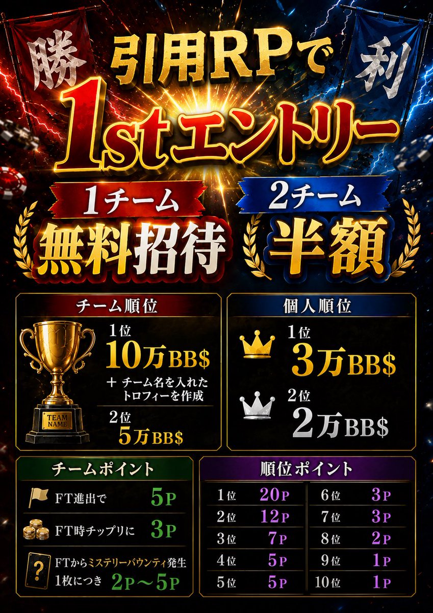 LaboPoker's tweet photo. 🏴 仲間と戦え。仲間と勝て。 🏴

8/23(日)はチーム対抗戦開催🔥

勝つために必要なのは、個人の実力だけじゃない。
仲間と支え合い、ポイントを積み重ね、全員で優勝を目指そう！

優勝チームには
🏆10万BB$
さらにチーム名入りオリジナルトロフィーを贈呈！

━━━━━━━━━━━━━━

📢引用RPキャンペーン開催！

✅1チーム無料招待
✅2チーム半額招待

参加希望の方は、この投稿を引用RPし、
**「チーム名」**を記載してください！

「まだチーム名決まってない！」という方も、仮の名前でOKです🙆

━━━━━━━━━━━━━━

トーナメント詳細・ポイントルール・賞品はPOPをご確認ください！

今年の夏、一番熱いチーム戦。
皆さんの挑戦をお待ちしています🔥