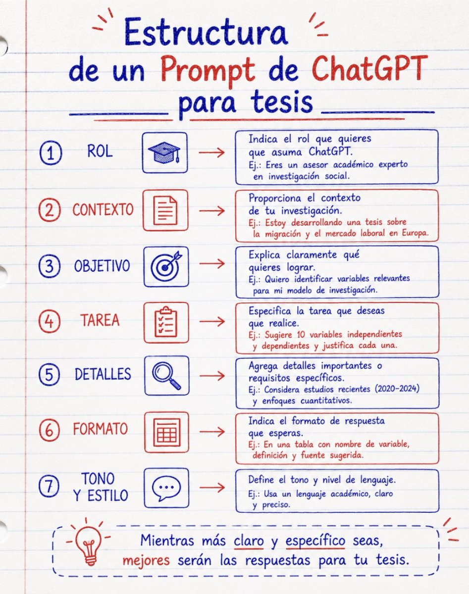 MisterInvestiga's tweet photo. Estructura de Prompt IA ChatGPT para tesis
#ia #Tesis #TesisConIA #chagpt https://t.co/Up8MmtRyH2