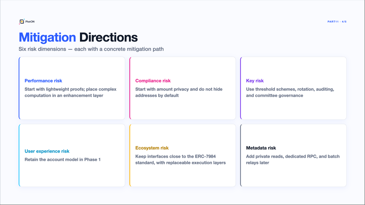 PlatON_Network's tweet photo. 4/5
4/5
4/5

Mitigation directions 👇
🔹 Performance — Start with lightweight proofs; move complex computation into enhancement layers
🔹 Compliance — Start with amount privacy; do not hide addresses by default
🔹 Key management — Use threshold schemes, rotation, auditing, and committee governance
🔹 User experience — Retain the account model in Phase 1
🔹 Ecosystem — Keep interfaces close to ERC-7984 standards, with replaceable execution layers
🔹 Metadata privacy — Add private reads, dedicated RPC, and batch relays over time