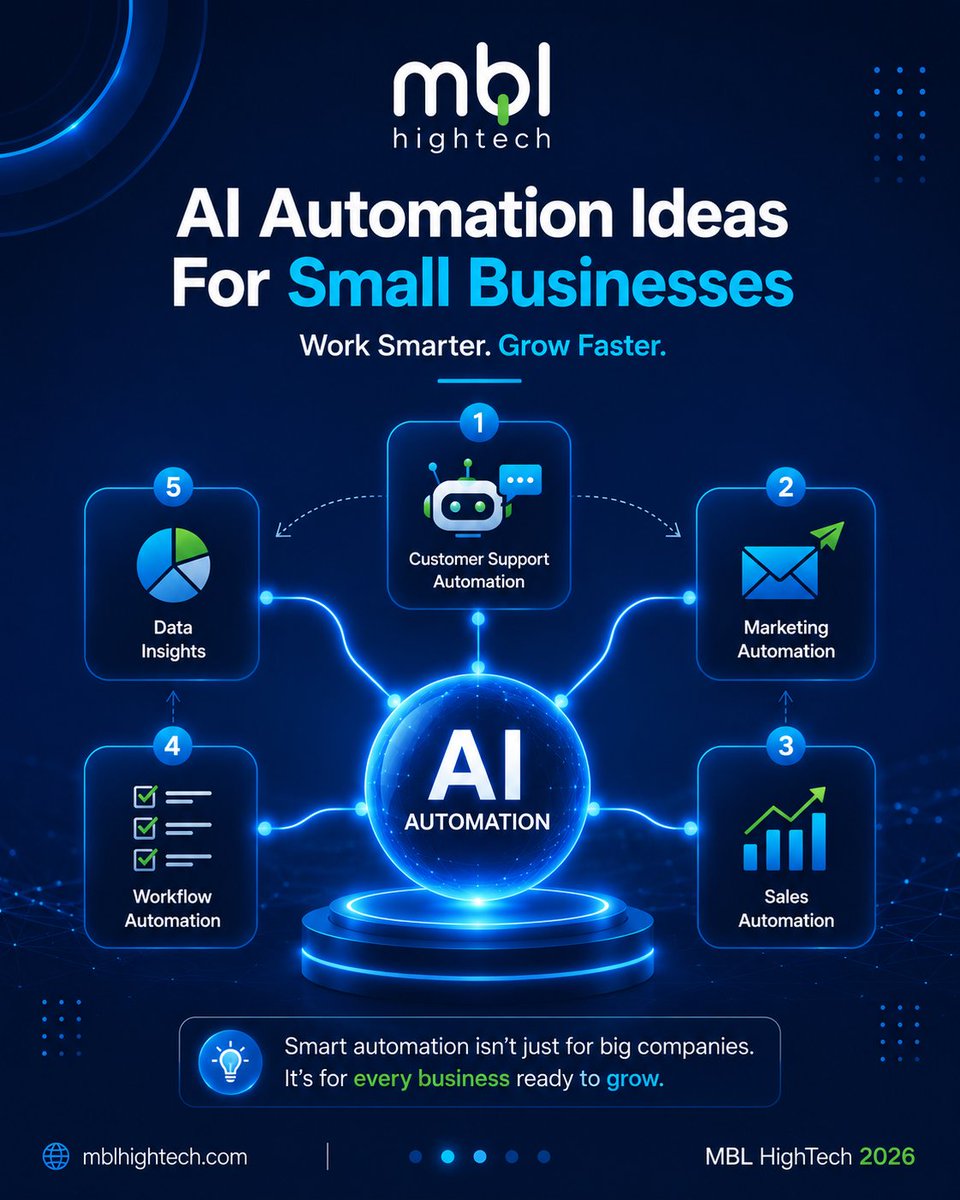 Mblhightech's tweet photo. AI automation is no longer just for big companies.

From customer support and marketing to sales, workflows, and data insights, AI can help businesses reduce repetitive tasks, improve efficiency, and make smarter decisions.

#MBLHighTech #AIAutomation #ArtificialIntelligence https://t.co/gdRoG9IOGy