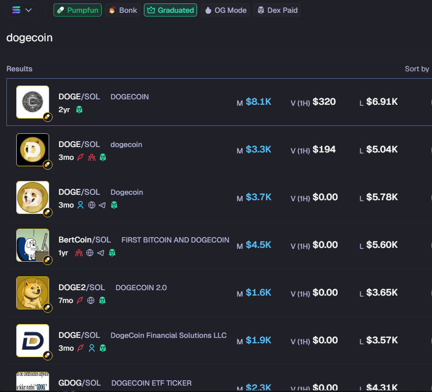 ForestManSol555's tweet photo. CATECOIN is 6M

I just looked and there are 0 notable DOGE coins on the Solana Blockchain.

Literally all of them are at dead 0 basically.

BEST BETA TO CATE.

Time to send DOGE to where it belongs.

Dex paid at  15k marketcap. https://t.co/tWYWXKuz49