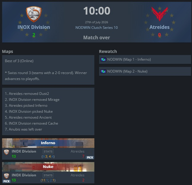 GoodiniCS's tweet photo. Lost vs INox 0-2 gg, need to get better at a few aspects, a bit hard without praccs. Next official at 19 CEST. https://t.co/eGBtLVX4t2