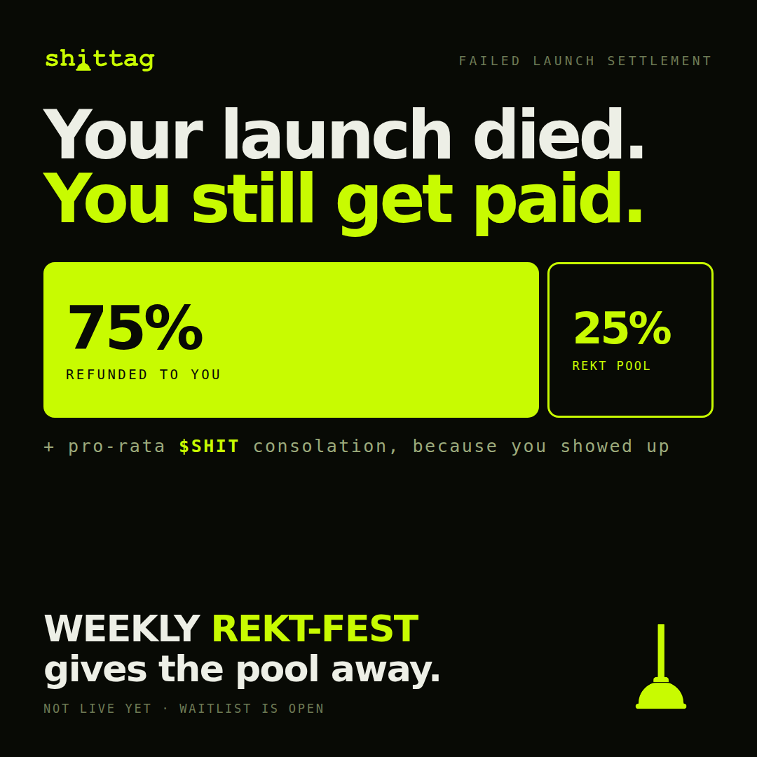 shittagfun's tweet photo. Every launchpad has a graveyard. We turned ours into a weekly draw.

When a launch on https://t.co/o6mpNHRAIh misses its target, it doesn't quietly rot. The pool closes, 75% goes straight back to the people who aped in, and they get $SHIT on top for showing up.

The other 25% becomes the Rekt Pool. That pool gets given away — Weekly Rekt-Fest, funded entirely by things that didn't work.

We named the treasury after failure and then threw a party with it.

Not live yet. Waitlist is open, and the short names are going.

#ShitTag #degen #memecoins #launchpad