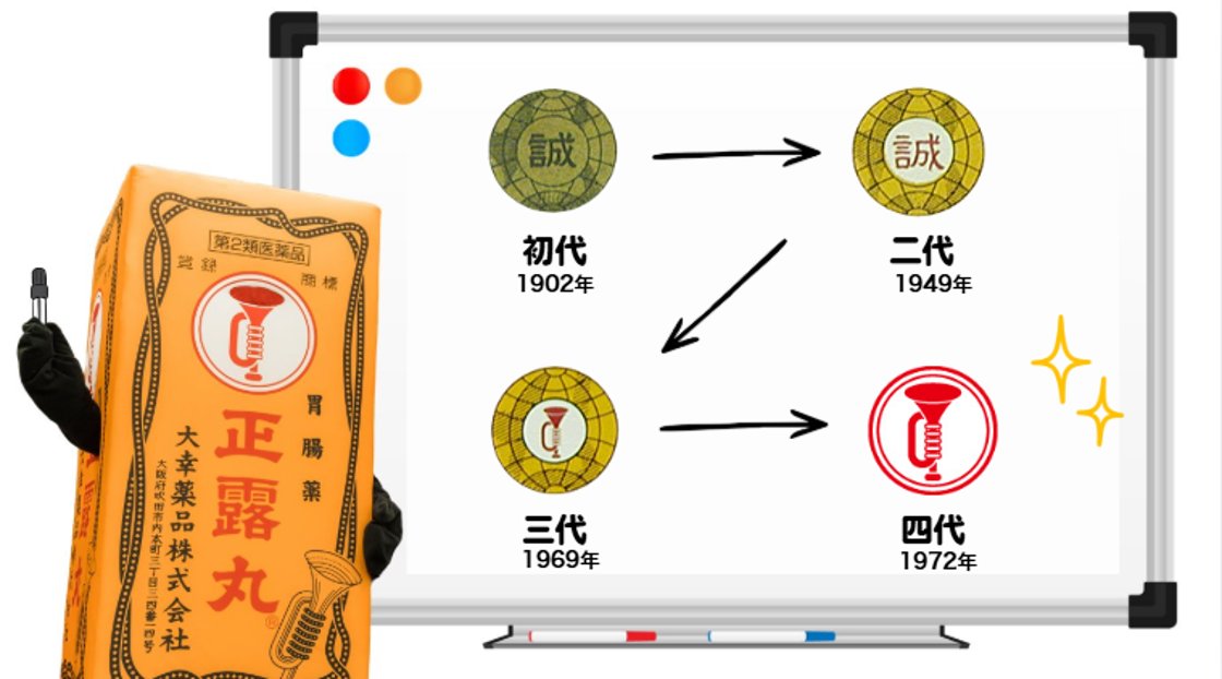 ラッパのマークの正露丸🎺大幸薬品公式 (@seirogan_cp) / Highlights / X