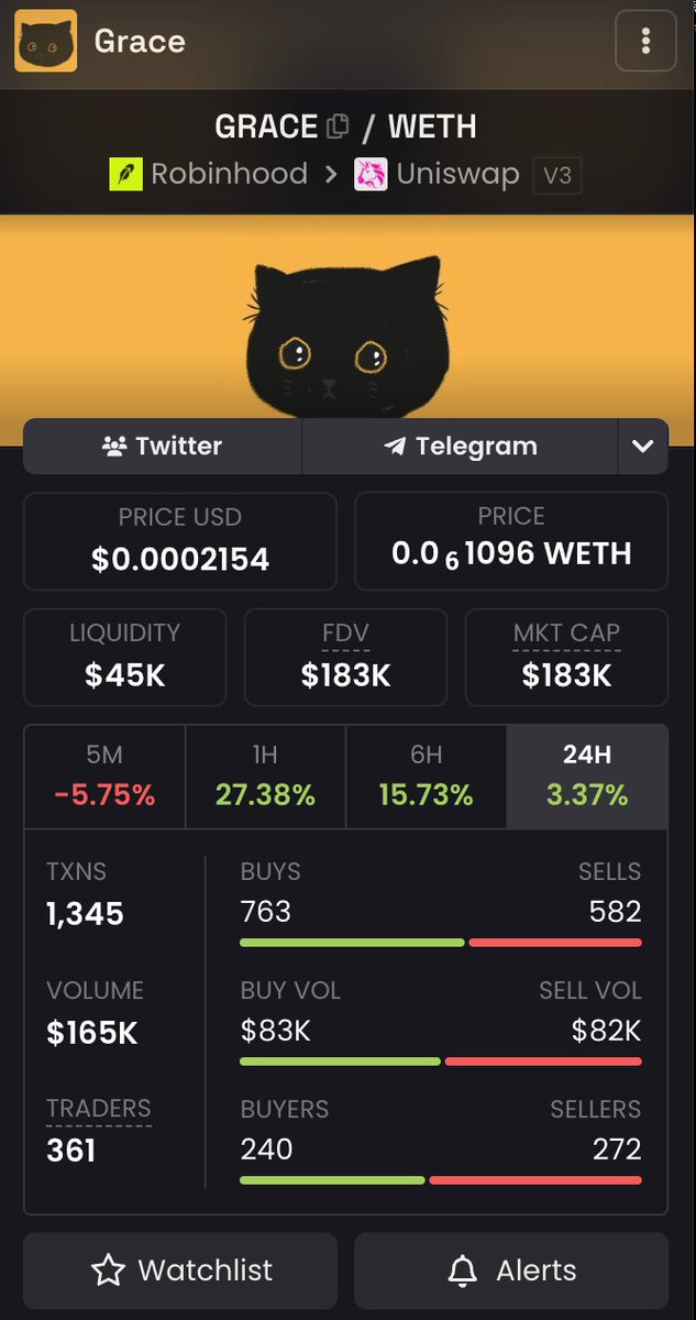 0xAether2030's tweet photo. $grace on $pons aped
180k mcap 
#robinhood
$cashcat $brodie https://t.co/oc8sGaoRIK