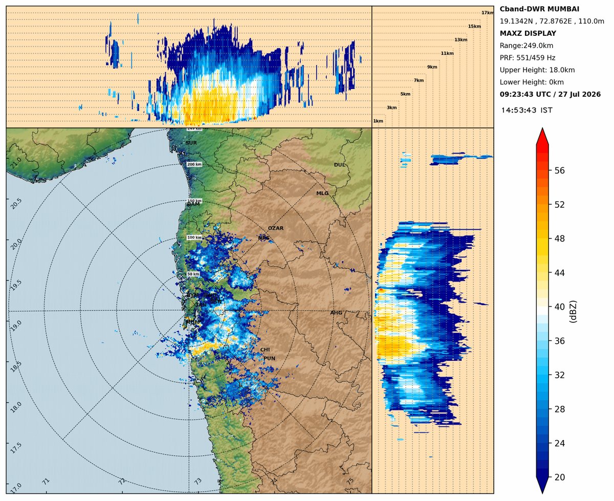 vineet_mausam's tweet photo. Tej barish clouds covering entire pune ghats, good rain also lashed pune city in afternoon hrs. #punerains
As per IMD orange alert is in place for today for pune ghats, yellow alert for tomorrow for pune ghats
https://t.co/j5DEWBfykb https://t.co/f7VU3d25C1