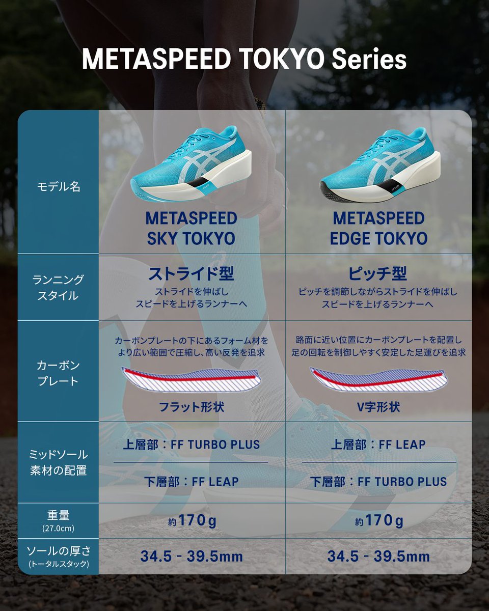 ASICS Running JP tweet media