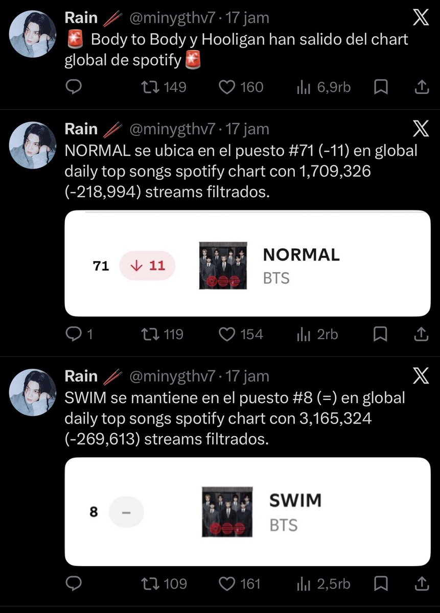 Echa_yaEcha's tweet photo. 📢 ARMY STREAM ARIRANG 🚨‼️

CHART KEBAKARAN !!!!! 
ayok marah-marahnya alihin ke streaming. Ini semua lagu di ARIRANG out chart kecuali SWIM sama Normal. Come Over juga makin hari malah makin drop. Please masih banyak award dan record yg mesti kita taklukkan. Tolong bantu ingatkan dan sadarkan depan belakang, kanan kirinya. Share info ini ke all platform guys biar army yg blm ikutan streaming jg ikutan gak jd tim hore doang~ 😭💔

1. Stream full album top to bottom
2. Pake short pl
3. Pake pl fokus

Cek pl dibawah ini guys 👇🏻

#KEEPSWIMMING 
#BTS_ARIRANG