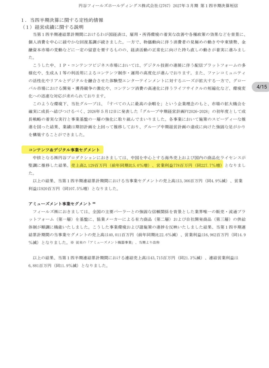 NEXTNEVER1's tweet photo. 円谷フィールズHD 2027年3月期1Q決算
中国でウルトラマンの業績が回復し、円谷プロ部門の営業利益が前年同期比227.7％増加ッ！
通期予想を上方修正し、ウルトラマン60周年記念特別配当を発表ッ！
70円の増配はウルトラすごい

Tsuburaya Fields HD Q1 results for the fiscal year ending March 2027.
Ultraman’s performance recovered in China, and the Tsuburaya Productions division’s operating profit surged 227.7% year-on-year!
They raised their full-year forecast and announced a special dividend commemorating Ultraman’s 60th anniversary!
A 70 JPY dividend hike is ultra amazing!