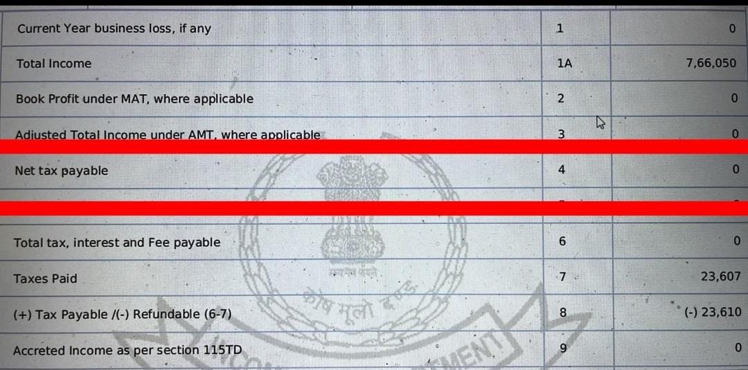 Mrsinha's tweet photo. A middle class family filed ITR with ₹43 lakh income &amp; paid just 2.94 lakh as tax, only 6.8%.

Son paid 0 tax. Father paid just 12% on ₹23 lakh. Mother paid <1% tax.

Middle class has benefitted under PM @narendramodi &amp; FM @nsitharaman
Tax Rondus &amp; Congress should take note. https://t.co/IEuStMDoHH