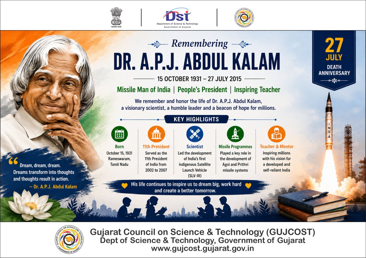 InfoGujcost's tweet photo. On the death anniversary of Dr. A.P.J. Abdul Kalam, the #GUJCOST pays tribute to the 11th President of India, visionary scientist, and the "Missile Man of India." 

Awarded with the Bharat Ratna, Padma Bhushan, and Padma Vibhushan.

He led India's indigenous SLV-III, Agni, and Prithvi programs, strengthening the nation's #scientific and strategic capabilities. 

Dr. Kalam's enduring legacy of vision, #scientific excellence continues to inspire #generations to dream boldly and pursue innovation.,