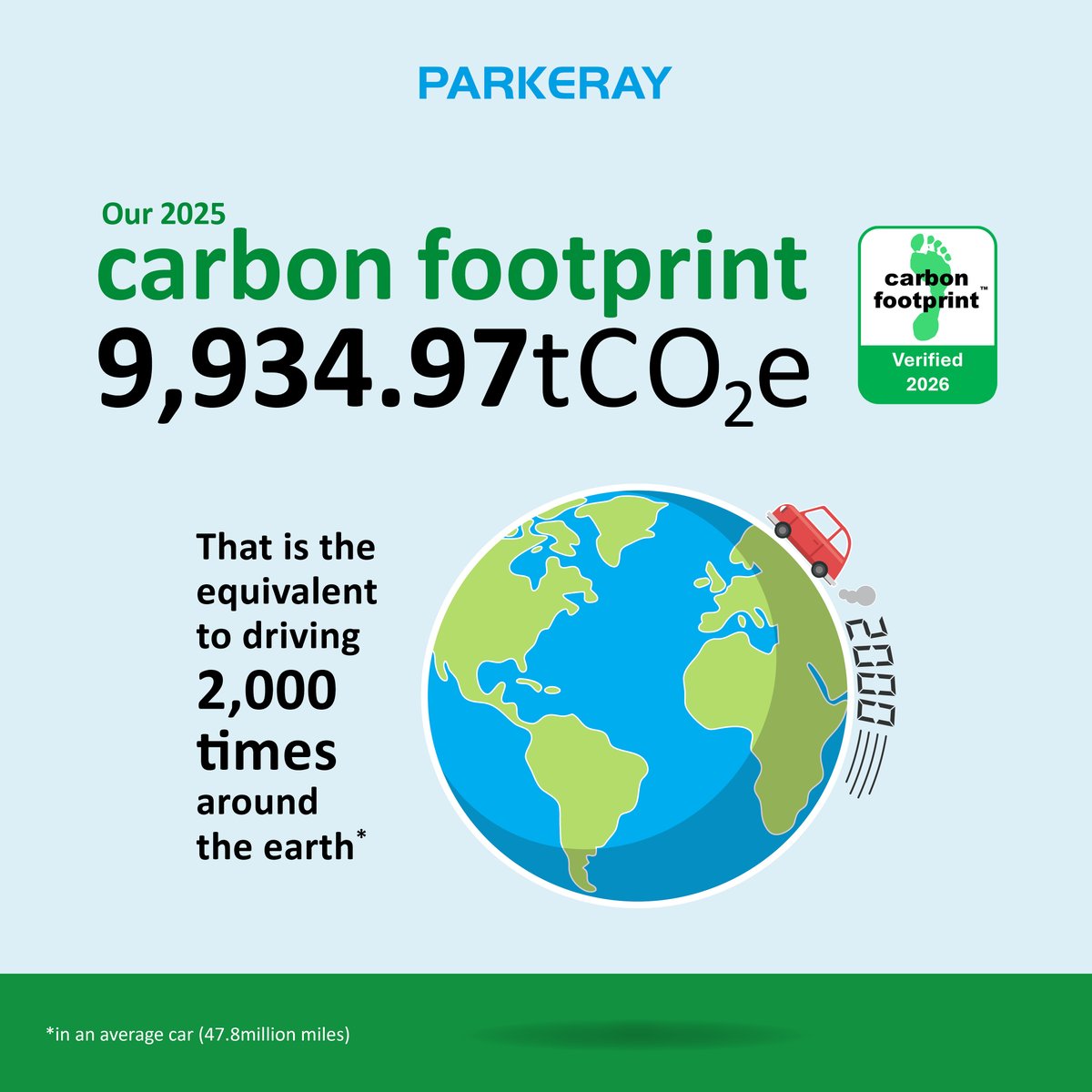 Parkeray's tweet photo. We’re pleased to report that our 2025 carbon footprint fell by 2.35% on the previous year despite higher turnover - that’s the equivalent of driving around the Earth 2,000 times!

Shout out to our in-house team for leading environment efforts across our business.

#Parkeray #ESG https://t.co/0KOBYs7p2O