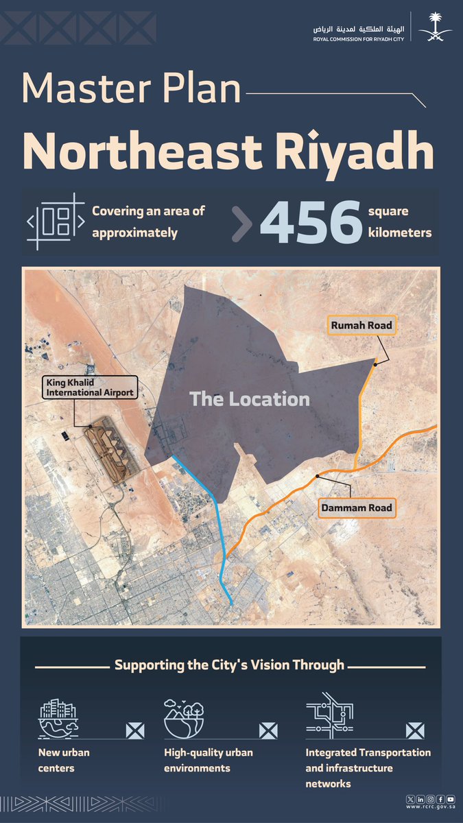 RCRCSA's tweet photo. The #Royal_Commission_for_Riyadh_City announced the completion of the master plan for Northeast Riyadh. This key milestone reflects the capital's expansion trajectory and contributes to shaping its future urban growth. https://t.co/3Ma2k5bGQa