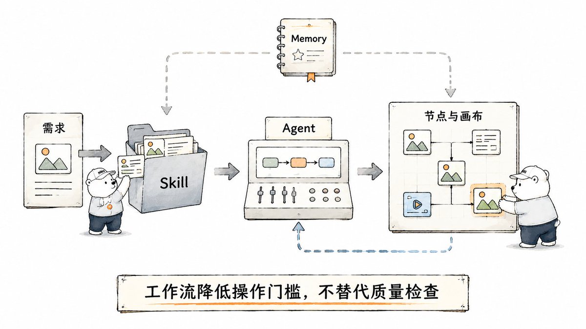 Article 图片