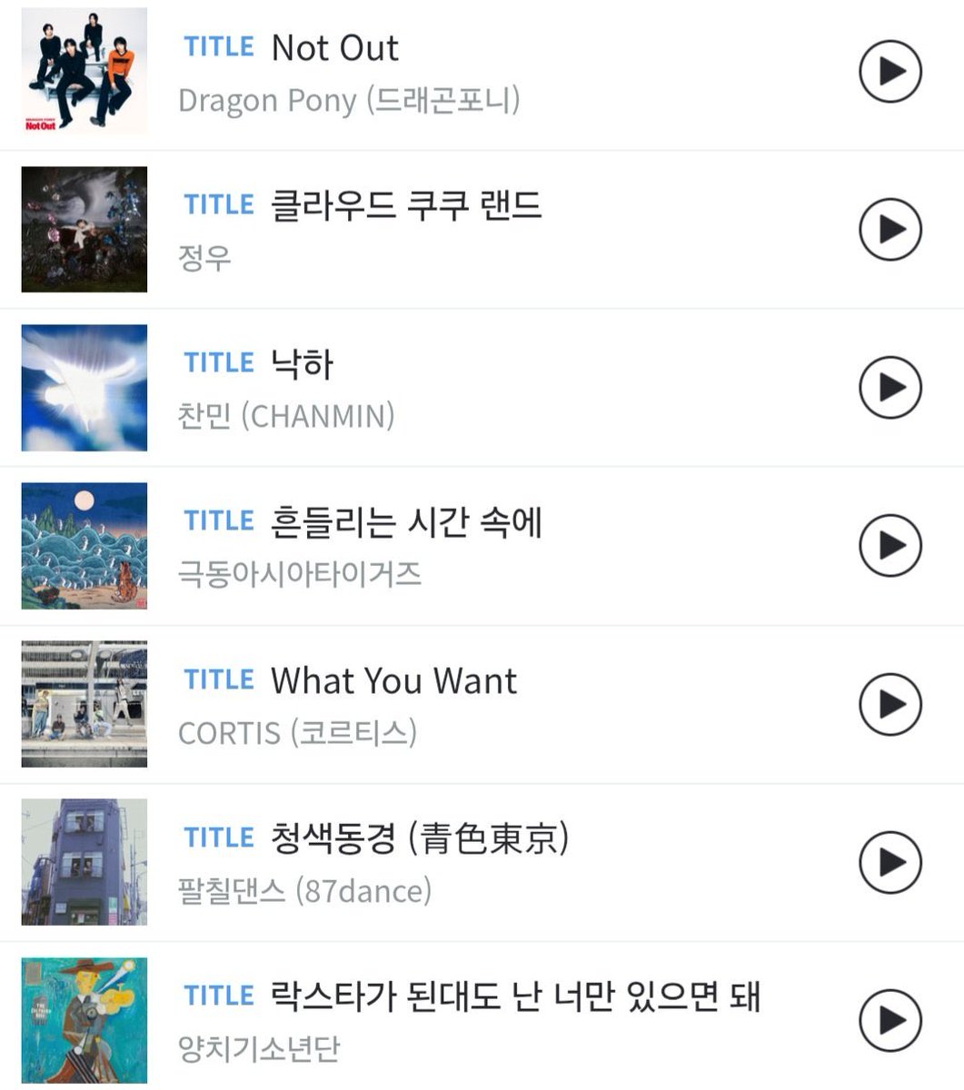 mrsjungchanwoo's tweet photo. YoungK’s playlist on Genie🦊🎧

🎵YoungK - Shut The Door
🎵YoungK - whatever
🎵YoungK - Marionette 
🎵DAY6 - Whatever!
🎵Arctic Monkeys - R U Mine?
🎵Silica Gel - Andre99
🎵Life and Time - Carpet
🎵The Rose - Back To Me
🎵Dragon Pony - Not Out
🎵JUNGWOO - Cloud Cuckoo Land
🎵CHANMIN - Falling
🎵Far East Asian Tigers - In Wandering Times
🎵CORTIS - What You Want
🎵87dance - BLUETOKYO
🎵The Shepherd Bois - I’m gonna be a rockstar, but…