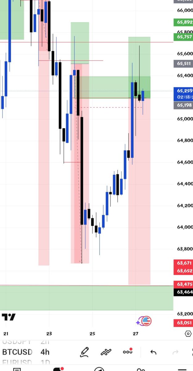 AddraOgah's tweet photo. BTCUSD sell bias... 
#btcusd sell now https://t.co/vkwvyfnVC0