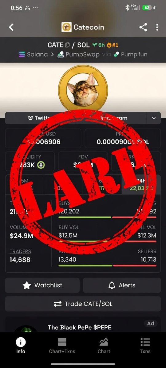 6ahqj69317's tweet photo. $CATE narrative is dead.
No adopted cat named Cate from Kabosu Mama. Just a stray.
Volume &amp; holders only existed because people believed the lie.
You don’t get to claim the metrics that came from scamming people.
LARP over.
Buy real projects like $FEFER https://t.co/sEUOxSHVHk