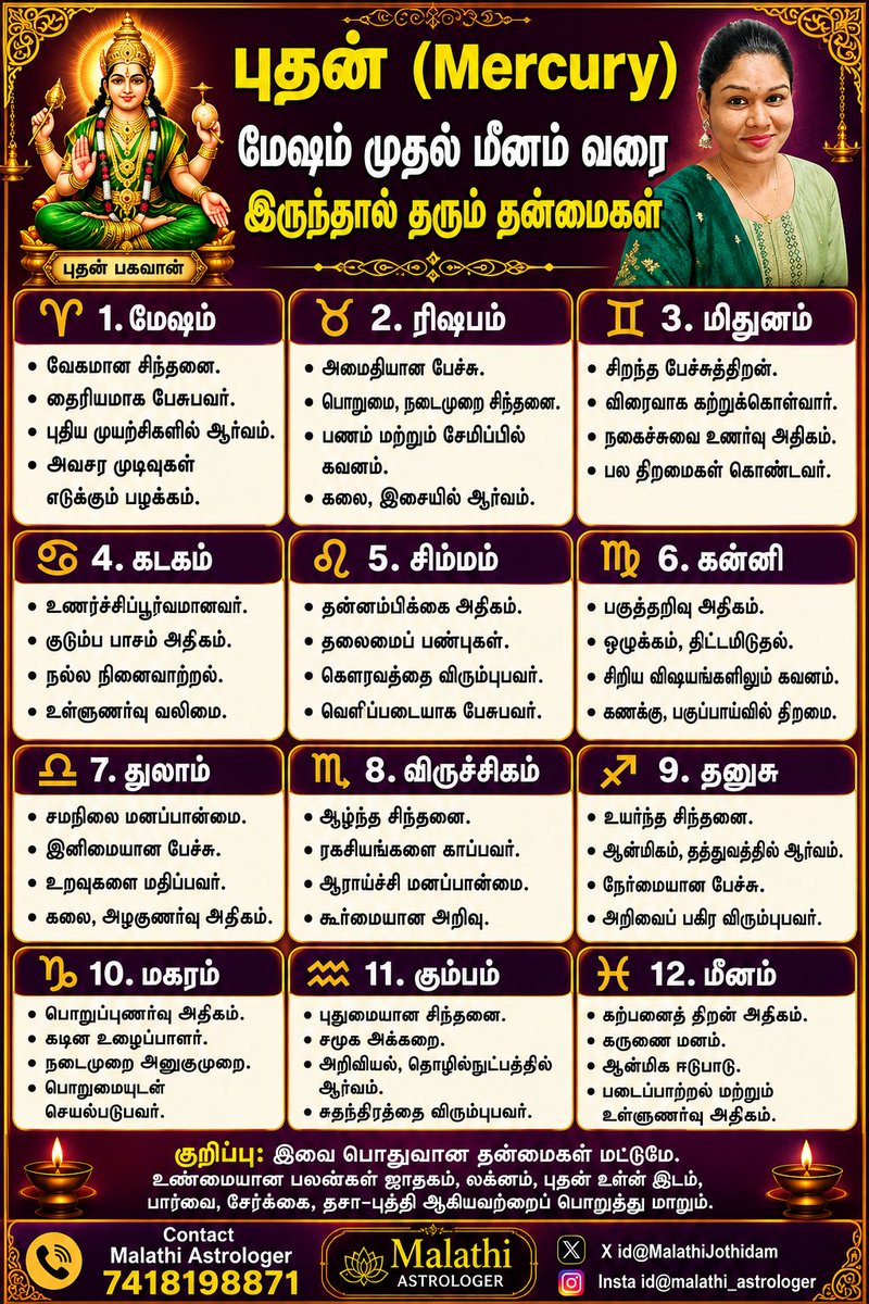 MalathiJothidam's tweet photo. உங்கள் ராசியில் எங்கு புத���் பகவான் இருக்கிறார் 👍😊✨comment pls https://t.co/rbh6HzkI8v