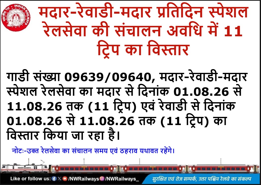 NWRailways's tweet photo. मदार-रेवाडी-मदार प्रतिदिन स्पेशल रेलसेवा की संचालन अवधि में 11 ट्रिप का विस्तार 
#IndianRailways #NorthWesternRailway
@RailMinIndia @AshwiniVaishnaw @VSOMANNA_BJP @DRMJodhpurNWR @DrmAjmer @drmbikaner
@A1TVOfficial @1stIndiaNews @News18Rajasthan @DDNewsRajasthan @zeerajasthan_ https://t.co/8zikeEwpU4