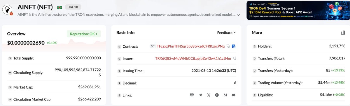 AINFTcom's tweet photo. 📊 AINFT ($NFT) On Chain Activity Snapshot

$NFT continues to show strong on chain activity across the #TRON ecosystem.

🔹 Holders: 2.15M+
🔹 Total Transfers: 7.90M+
🔹 24H Trading Volume: $5.44M (+13.48%)
🔹 Liquidity: $4.16M (+0.05%)

With 2.15M+ holders and 7.90M+ transfers, $NFT continues to build strong ecosystem participation with active trading and growing liquidity on TRON.

🔎 Explore the latest on chain data:
https://t.co/x3ySXWRkO4