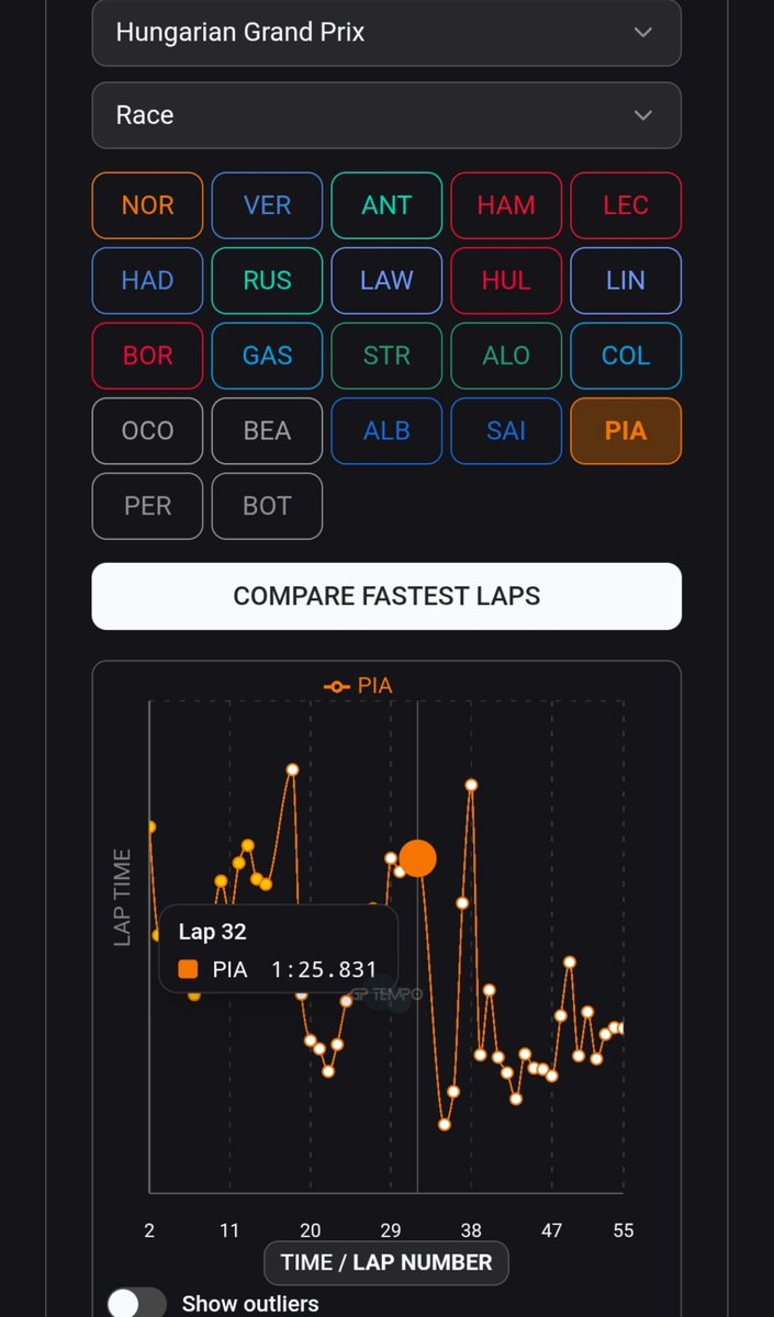 Louisxsun28's tweet photo. Why mclaren "pitted Oscar into traffic"?

Lap 30 Hamilton pits
Lap 32 LH44 lap time: 1:23.671 / OP81 lap time: 1:25.831

Lewis gained almost 2s before OP pits. Piastri only comes out ahead by 2.5/.7s

Had mclaren waited one more lap, he was getting undercut by Hamilton https://t.co/X043HtvDVA
