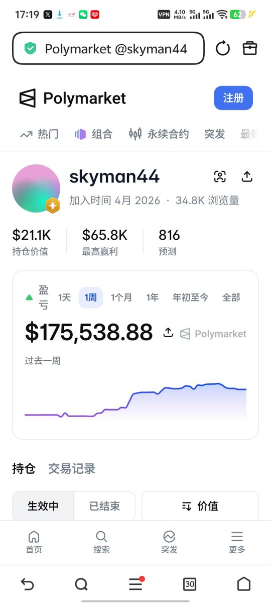 mathbrother6's tweet photo. CSGO赛道顶尖交易者，日收益最高6万美金🔥
全程死守实时赛事，在Polymarket博弈对局结果
 
昨天添加进跟单列表
睡醒直接入账1560美元
 
不要只羡慕他猜对胜负
制胜关键是实时行情的反应力
 
CSGO局势瞬息万变
每一局翻盘、经济博弈都会牵动盘口
普通人还在紧盯比分
高手早已交易概率变化 https://t.co/sqyZZpdScW