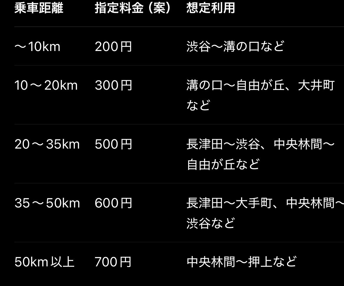 5Yws24p's tweet photo. 座席指定料
運賃に追加料金（距離計算） https://t.co/dlzuZ88Zs6