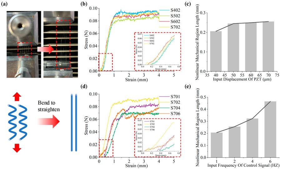 MDPIEngineering's tweet photo. 📢 Call for Reading
#FeaturePaper #EditorChoice #Micromachines

“Near-Field Direct Writing Based on Piezoelectric Micromotion for the Programmable Manufacturing of Serpentine Structures”.
by Xun Chen et al.

https://t.co/t8zMWk1swH

#DirectWriting #Nanopositioning #Piezoelectric https://t.co/pUqFMZQcK7