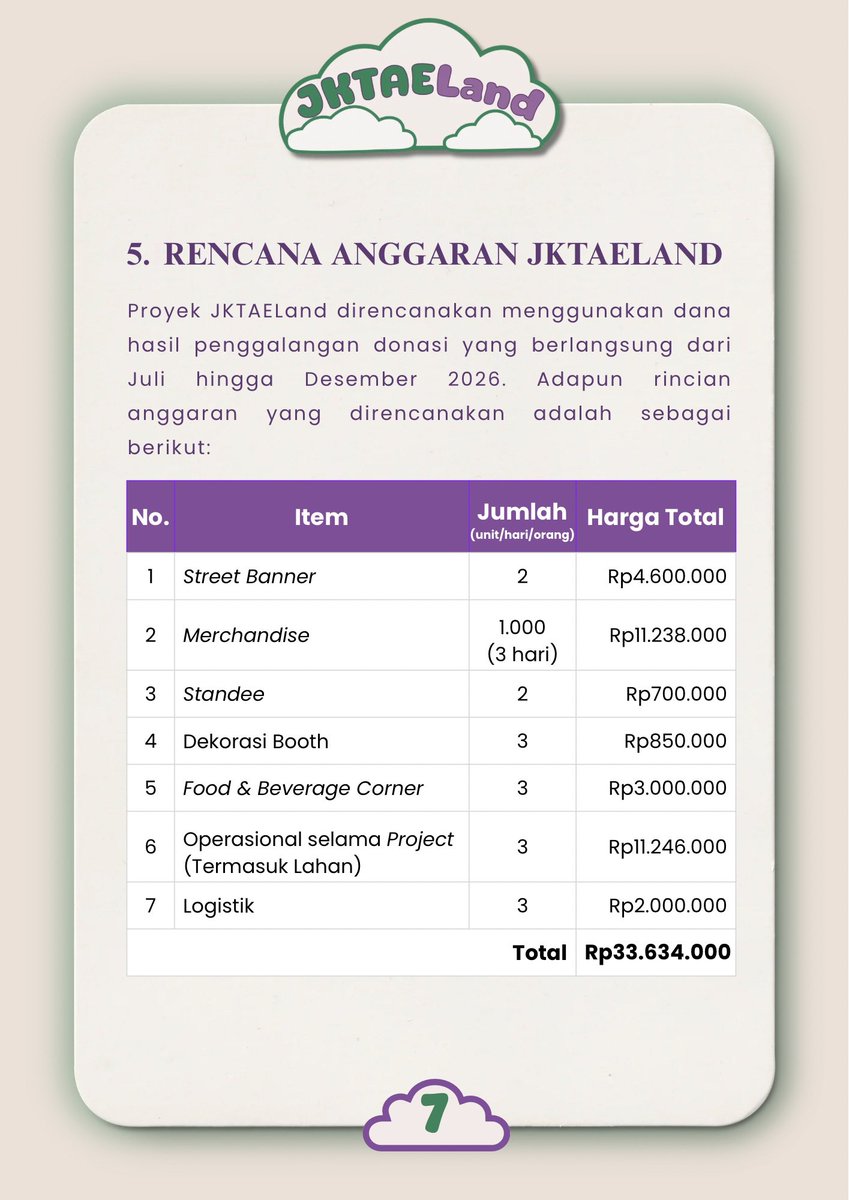 JKTAE_Land's tweet photo. Untuk mewujudkan project JKTAELand, kami membuka penggalangan dana yang berlangsung dari Juli-Desember 2026. 
 
Dukungan kalian bisa disalurkan via bank dan e-wallet yang tersedia di form. Project akan berlangsung sesuai jumlah donasi yang masuk.

✨https://t.co/UmzOO9Rg8g ✨ https://t.co/txii40kTLJ