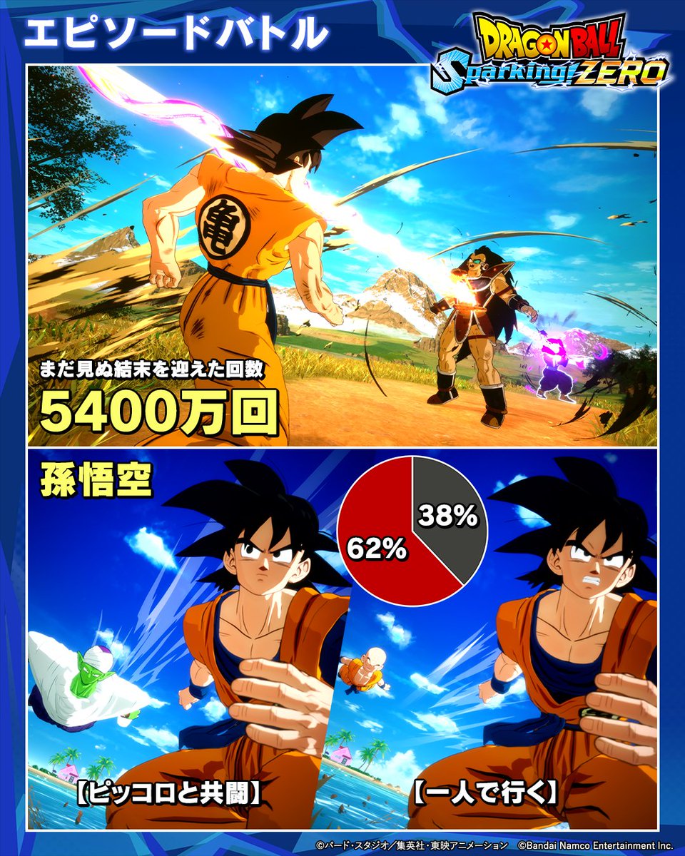 ドラゴンボール」家庭用ゲーム公式 (@dbgame_official) / Posts / X