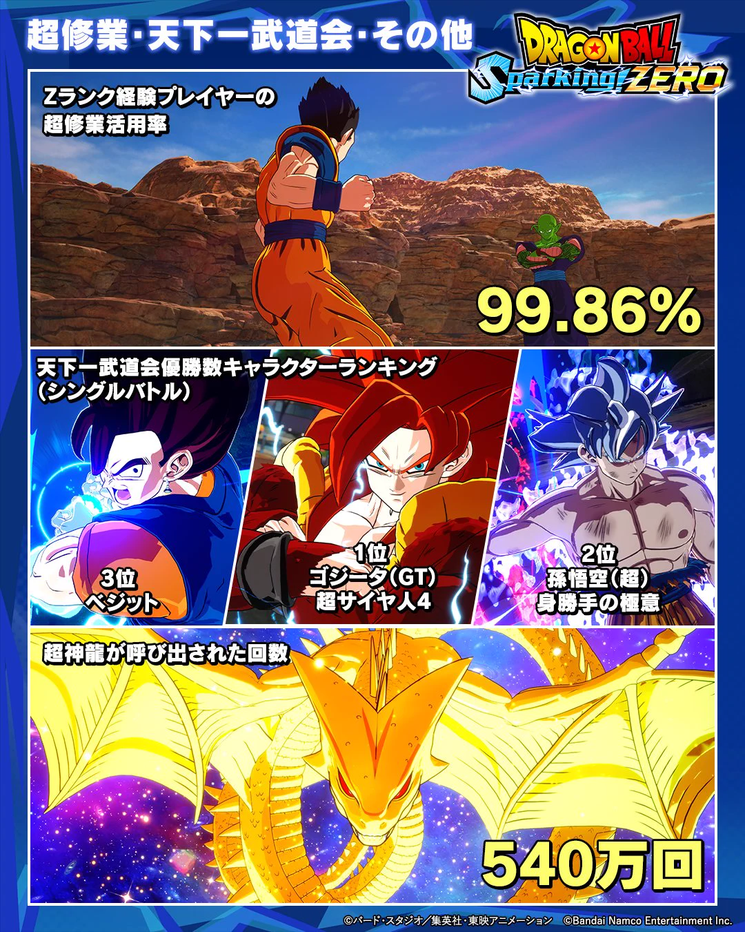 ドラゴンボール」家庭用ゲーム公式 on X: 