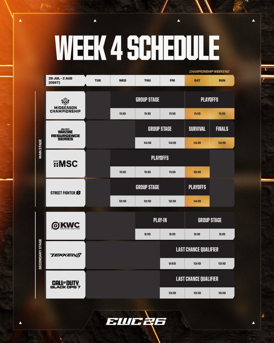 EWC_EN's tweet photo. Halfway through EWC26, with plenty more to come.

Here's what's next in Week 4 👇 https://t.co/FICaSJz17T