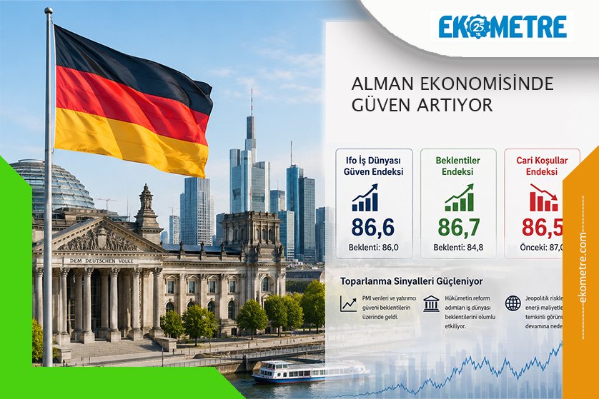 EKOMETRE's tweet photo. Alman ekonomisinde güven artıyor - Ekometre https://t.co/cC0ScoIMtD 
#Almanya #Germany #Economy https://t.co/4D1Xng25gO
