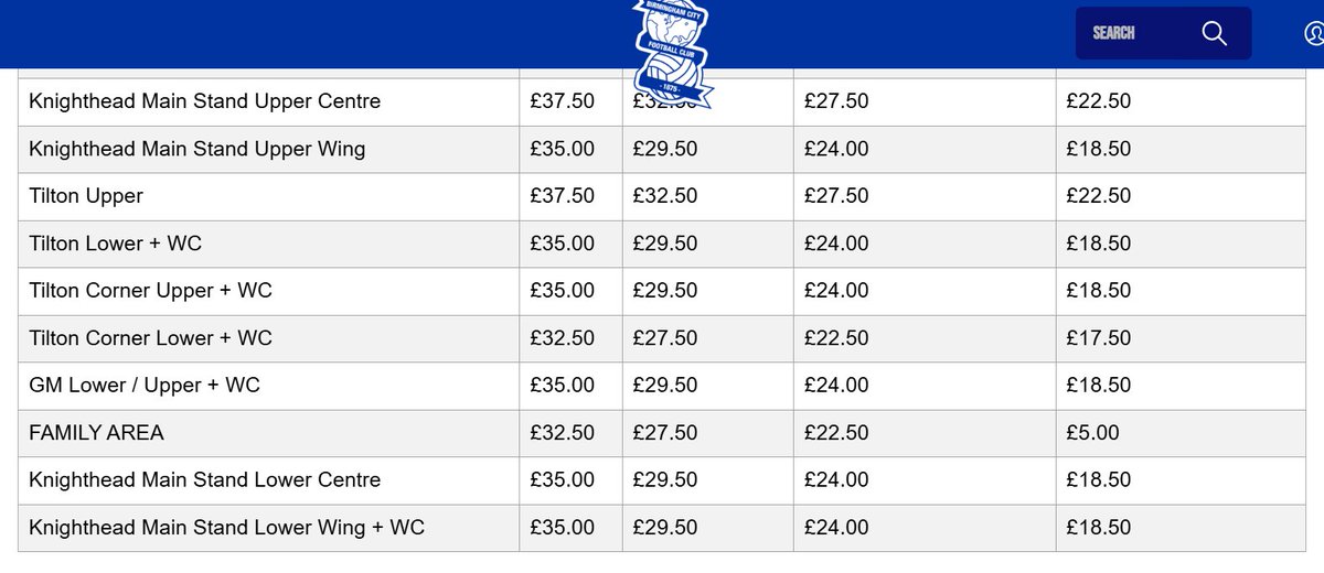 stephenjames63's tweet photo. Looks like Knighthead putting more money into Birmingham City, sponsoring the Main Stand now called the Knighthead Main Stand showing on the ticket page for the Southampton game #BCFC https://t.co/5EDFjZtmKI