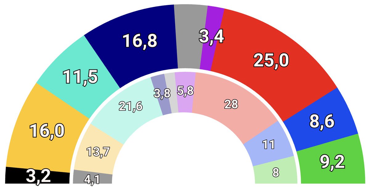 Electodatos tweet media