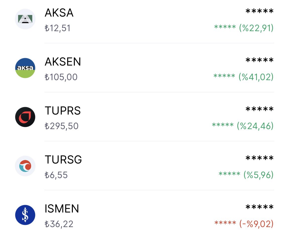 GelirPusulasi's tweet photo. Piyasa size ne zaman almanız gerektiğini söylemez, sadece her gün yeni bir bahane sunar. Gerçek yatırımcı ise bahaneleri değil, lotlarını büyütür. 

42 haftadır ekranı kapatıp "Zirve mi? Dip mi?" gürültüsüne girmeden sadece tasarrufuma ve planıma odaklanıyorum. Çünkü biliyorum ki; kısa vadede fiyatlar dalgalanır, ancak istikrarlı şekilde artırılan ortaklık payları eninde sonunda finansal özgürlüğe ulaşır.

42. Hafta Eklemeleri:
 ISMEN: 30 Adet
 TUPRS: 5 Adet
 AKSEN: 5 Adet
 AKSA: 4 Adet

Ana Portföy:
#AKSA | TURSG | #ISMEN | #AKSEN | #TUPRS