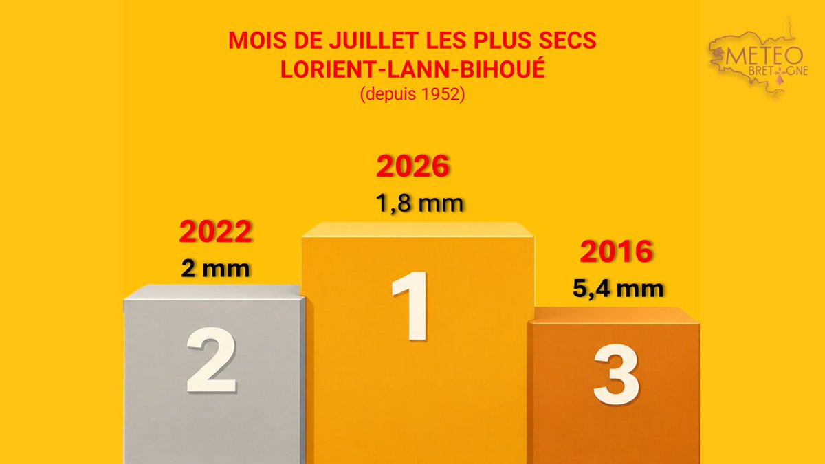MeteoBretagne tweet picture