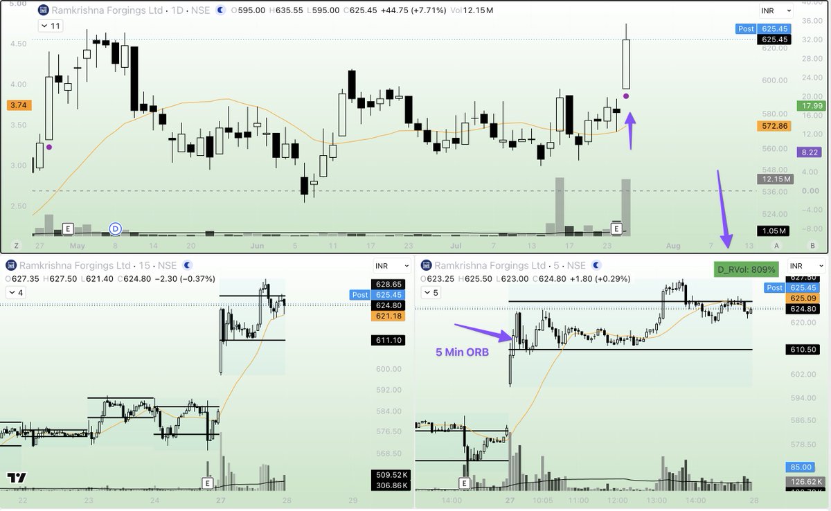 HaseebBadar_Stocks tweet media