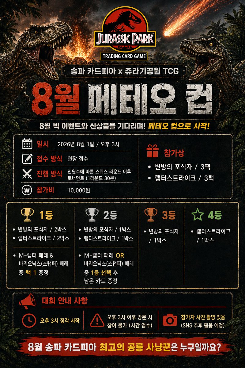 Card_Pia's tweet photo. 📢 송파 카드피아 x 쥬라기공원 TCG 8월 메테오 컵 

🦖 8월 빅 이벤트와 신상품을 기다리며! 메테오 컵으로 시작!

📅 일시
2026년 8월 1일 / 오후 3시

📝 접수 방식
- 현장 접수

💪 진행 방식:
인원수에 따른 스위스 라운드 이후 토너먼트 (1라운드 30분)

💰 참가비
- 10,000원

🎁 참가상
- 변방의 포식자 / 3팩
- 랩터스트라이크 / 3팩

🥇1등:
- 변방의 포식자 / 2박스
- 랩터스트라이크 / 2박스
- M-랩터 패레 & 바리오닉스(스탭퍼) 패레 중 택 1 증정

🥈2등:
- 변방의 포식자 / 1박스
- 랩터스트라이크 / 1박스
- M-랩터 패레 OR 바리오닉스(스탭퍼) 패레 중 1등 선택 후 남은 ���드 증정

🥉3등:
- 변방의 포식자 / 1박스

✨️4등:
- 랩터스트라이크 / 1박스

📢 대회 안내 사항
- 오후 3시 정각 시작
- 오후 3시 이후 방문 시 참여 불가 (시간 엄수)
- 참가자 사진 촬영 있음 (SNS 추후 활용 예정)

👉 8월 송파 카드피아 최고의 공룡 사냥꾼은 누구일까요?

#송파카드피아 #카드피아 #송파카드샵 #송파굿즈샵 #송파굿즈 #굿즈 #굿즈샵 #쥬라기공원 #쥬라기월드 #랩터 #랩터스트라이크 #쥬라기공원비공인 #메테오컵