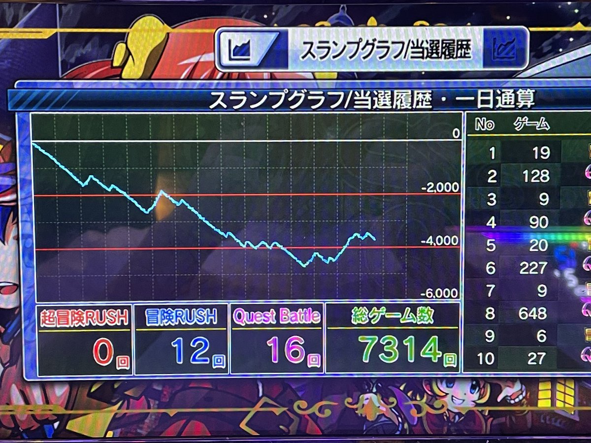 nekomukae's tweet photo. シスクエ殺し合い

と
114k

か
19k

シスクエ大好きなのに向いてない下手くそ
一応4以上は出たけど6打ちたい
多分先に撤去されるからもう打てない
乙 https://t.co/CoCrbUXvfn