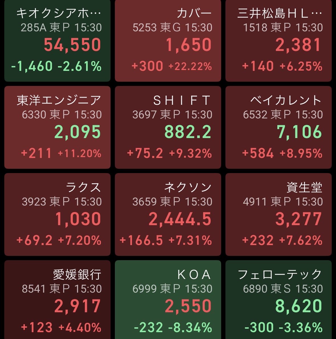 kzhk2000's tweet photo. 明日の注目株💰

#株
#デイトレ https://t.co/K9VHhVUhRh