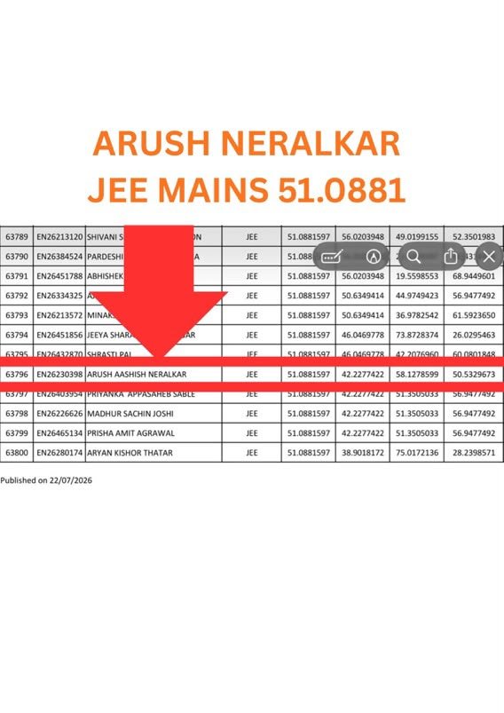 INCMaharashtra's tweet photo. हे शक्य आहे काय…???

भाजप नगरसेवकाच्या मुलांना 
बारावी PCM मध्ये 56% आणि 51% 
तर JEE मध्ये 51% आणि 28% .
MH CET मध्ये मात्र 99 पर्सेंटाइल.

हा घोटाळाच आहे,
फडणवीसांनी विद्यार्थ्यांच्या भविष्याचा खेळ मांडलाय? https://t.co/BnyCrreKOZ