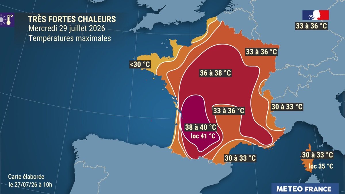 meteofrance's tweet photo. 🌡️ Les fortes chaleurs s'installent sur une grande partie du pays avec un pic d’intensité mercredi. Il s’agit du quatrième épisode de très fortes chaleurs de l’été, et la 54ème vague de chaleur au niveau national depuis 1947

Le point complet 👉 https://t.co/j1opcGBkOG https://t.co/MS1TWkBYpe