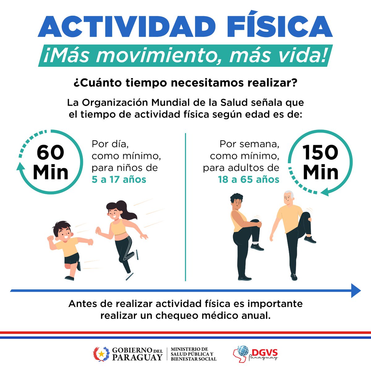 msaludpy's tweet photo. ¡Buen día! 👋🏽

🚴🏽‍♂️ Actividad física: el hábito que lo cambia todo

🏋🏽‍♂️ El ejercicio físico regular es beneficioso para el cuerpo y la mente.

🕚 Para proteger tu salud, realizá 1 hora de actividad física al día.

🏃🏽‍♀️#TodoMovimientoCuenta https://t.co/eF8KMQH7g3