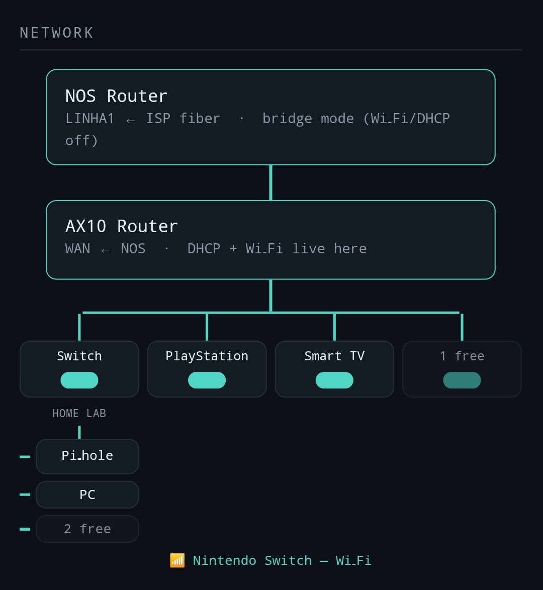 Superdido13's tweet photo. Mapped every cable before ordering a single one. Boring step, smooth build. 📐🔧
#SuperDiDzero #Homelab https://t.co/H9CusjJCYJ