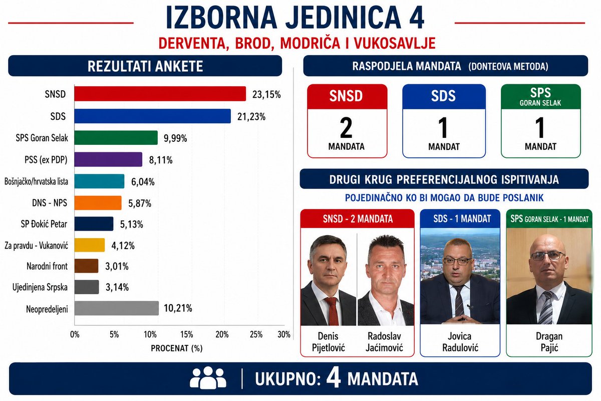 pajic78's tweet photo. https://t.co/bnpTxRwRoT