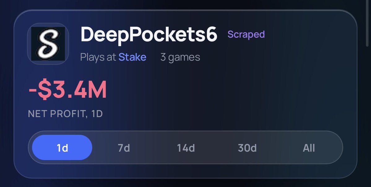 xet's tweet photo. Drake is down $3,400,000 today playing just one slot: Cluck Around and Find Out.

https://t.co/7sMzauSvLe https://t.co/p5qAZk8JNE
