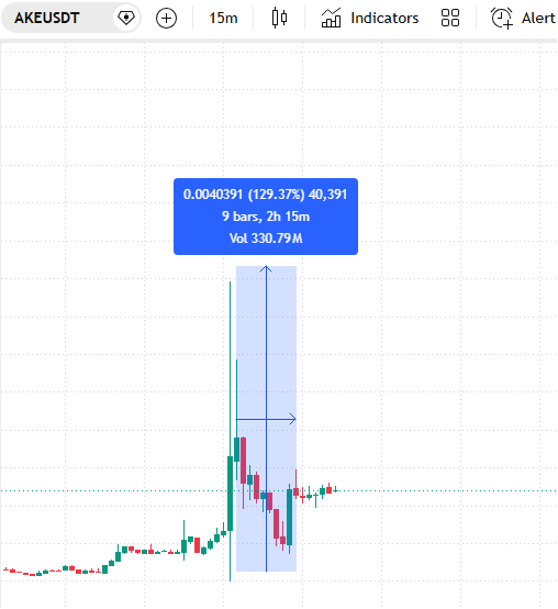 cryptotenma's tweet photo. 🚨#SONDAKIKA : Kripto dünyası çalkalandı!

Şu olayı kim nasıl açıklayabilir?

Spot almış olsan bir anda 1000$'ın 1 dakikalığına 100.000$ oluyor ancak hemen ertesinde 200 dolar'a düşüyor.

Akıl almaz bir olay! https://t.co/tD3AVzmKqh