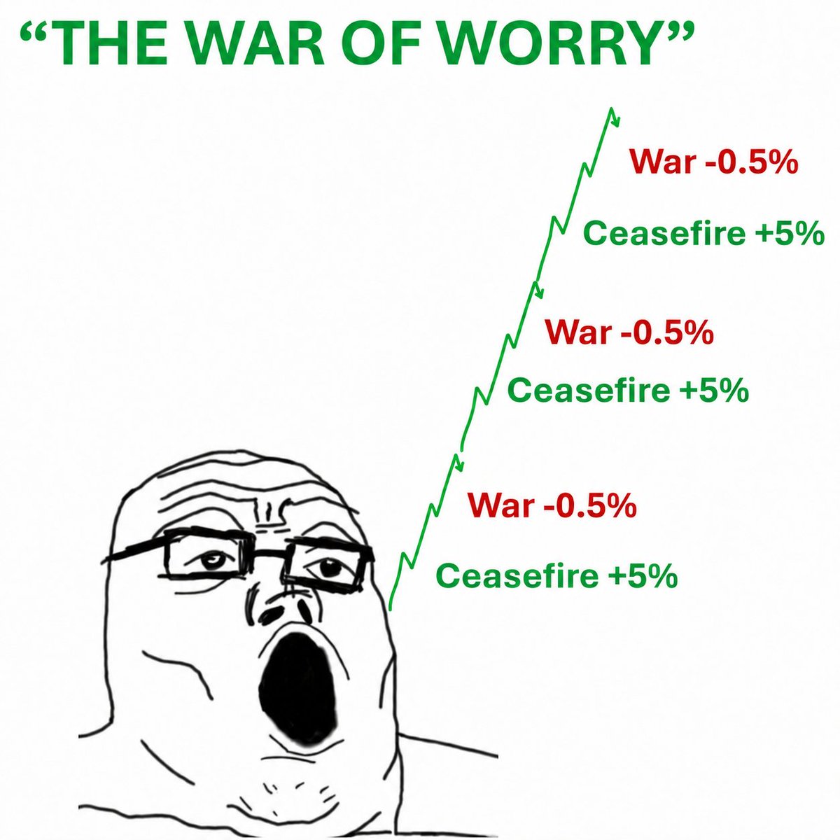 randgroup's tweet photo. welcome to the "war of the worry" https://t.co/6Fu9Djp8la